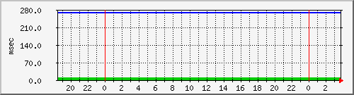 disk01qa Traffic Graph