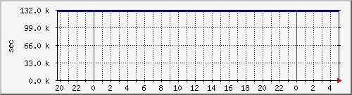 disk01rw Traffic Graph