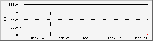 month