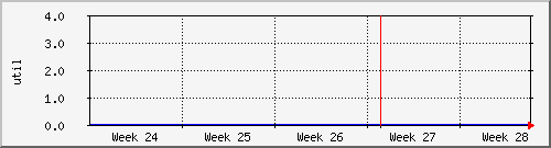 month