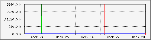 month